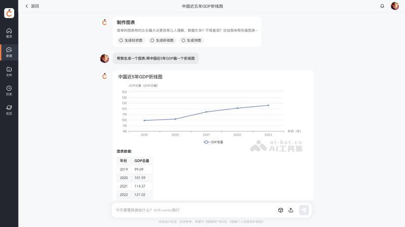 橙篇生成的AI图表